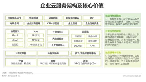 艾瑞咨詢發(fā)布《2021年中國企業(yè)服務研究報告》 信息咨詢服務迎來智能化與定制化新階段